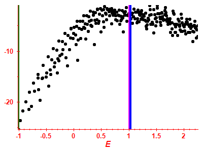 Strength function log